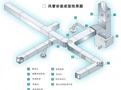 江苏酚醛复合风管生产线