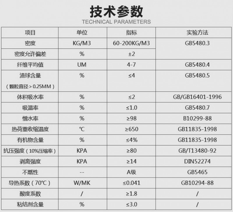 产品参数