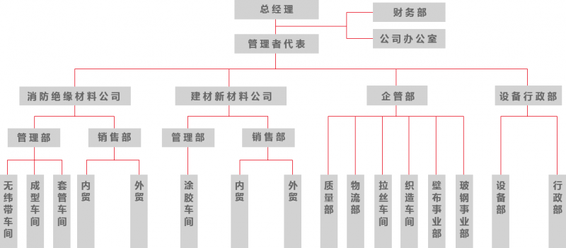 组织家规