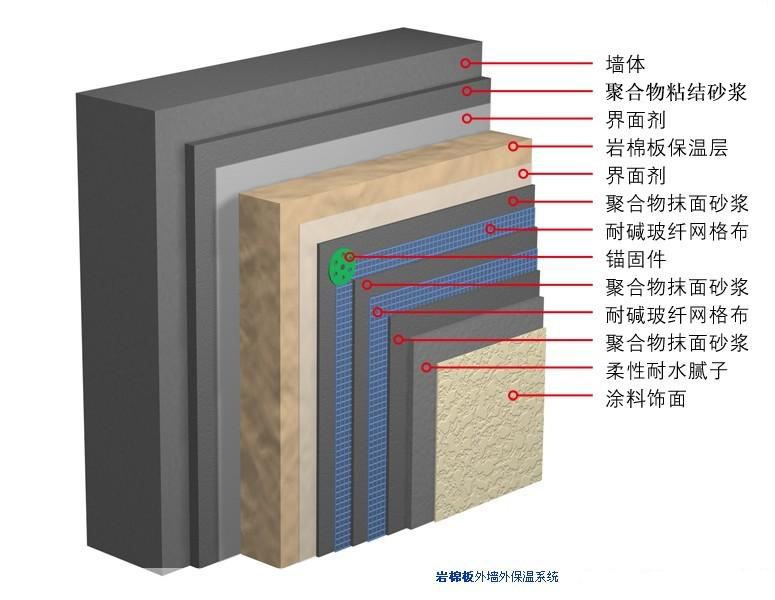 预拌外墙保温抹面砂浆图2