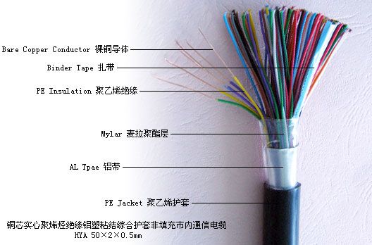 通信电线电缆报价欢迎咨询图2
