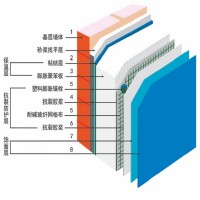 预拌外墙保温抹面砂浆