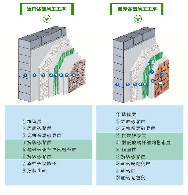 舜安抗裂抹面8