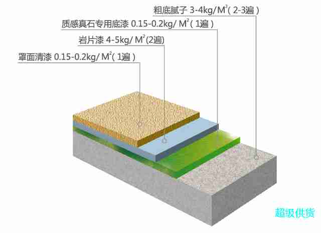 三棵树砖石漆（岩片漆）图3