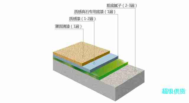 三棵树砖石漆(质感漆)图3