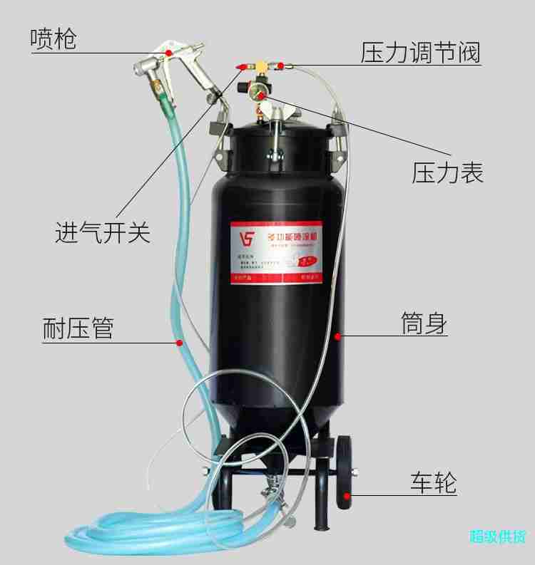 真石漆喷涂机80L容量第二代尖底设计真石漆喷枪喷涂神器图3