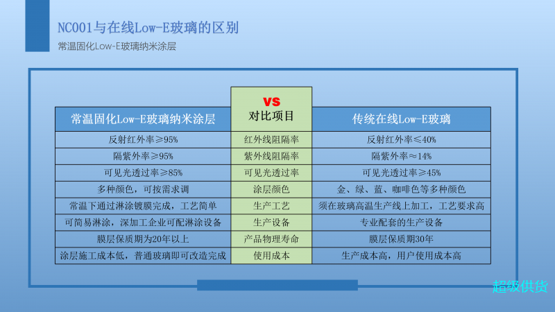 NC001常温固化Low-E玻璃纳米涂层_07