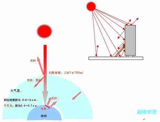 艾立斯20kg水性外墙反射隔热涂料外墙工程隔热涂料图3