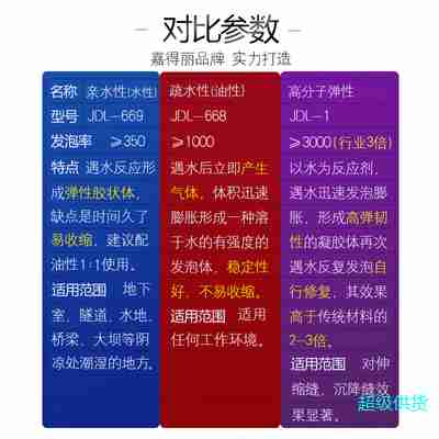 嘉得丽单液型疏水性（油性）聚氨酯高发泡堵漏剂红桶10L图2