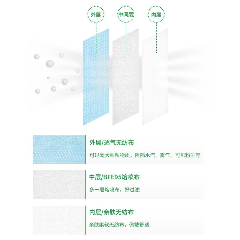 得力口罩现货薄款透气夏季一次性夏天成人三层防护消毒防晒口鼻罩图4