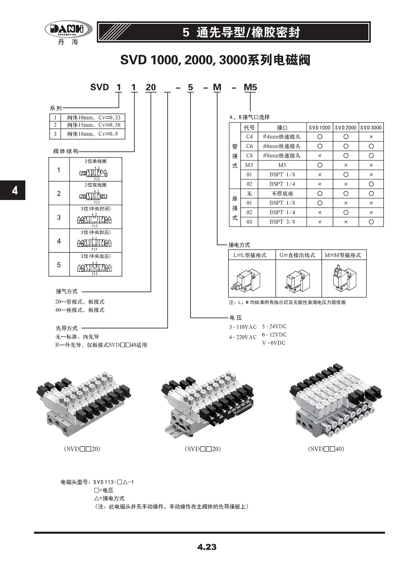 SVD1120-1