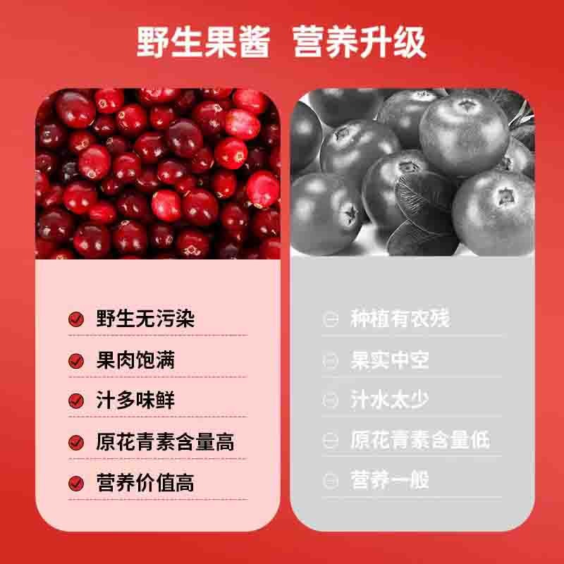【通过远方298项检测 野生蔓越莓果酱 大粒果肉 一口满足】整颗鲜果 低温慢煮 口感酸甜 肉质软糯 180克/瓶*2瓶图4