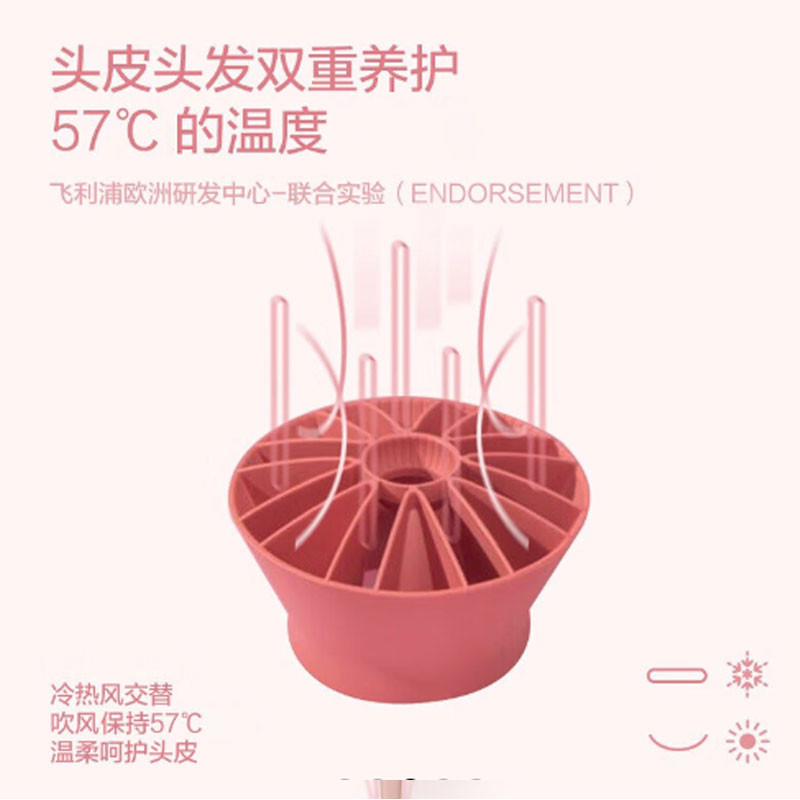 飞利浦(PHILIPS)小花筒电吹风家用大功率 负离子吹风筒恒温护发 BHP398 带直发器卷直两用 吹风造型套装【吹风机BHD308+直发发器HP8401】图3