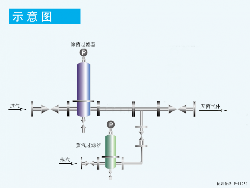 真空泵排气口灭毒装置图1